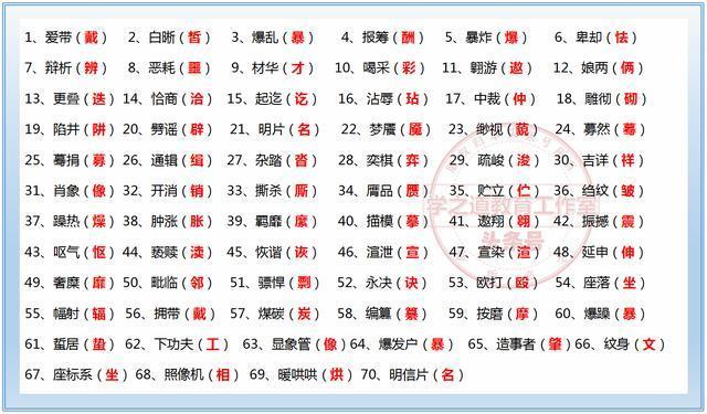 语文老师精心整理干货: 小学1-6年级易错字形、
