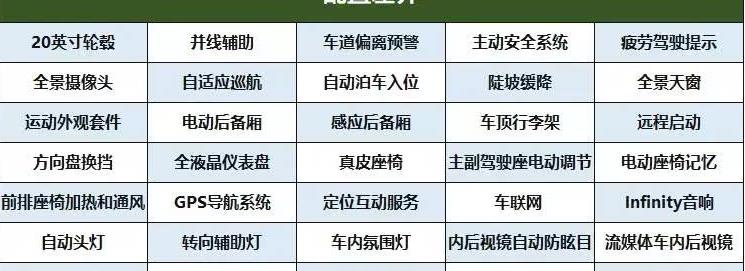 都是高颜值的代表 WEY VV5与马自达CX-5怎么选？