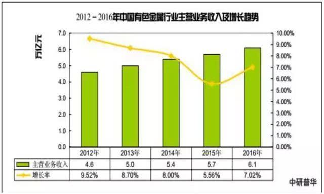 2018年大宗商品电商百强企业中国好料引领行