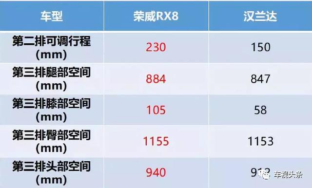 学霸荣威RX8挑战尖子生,看完各科成绩,忍不住为中国品牌鼓掌