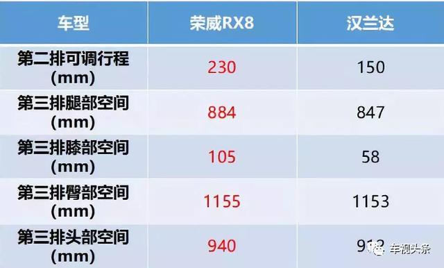 学霸荣威RX8挑战尖子生，看完各科成绩，忍不住为中国品牌鼓掌