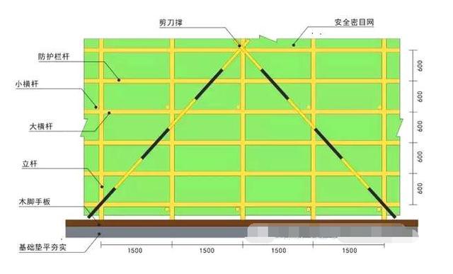 落地式脚手架立面图