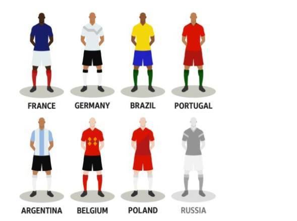 BBC预测世界杯冠军:不是巴西阿根廷,不是德国法国,而是他!