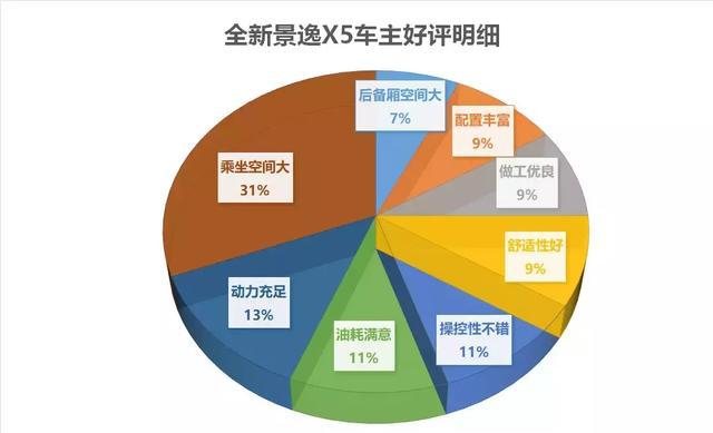 暗访4S店，这款十万的SUV为什么是实用之选？