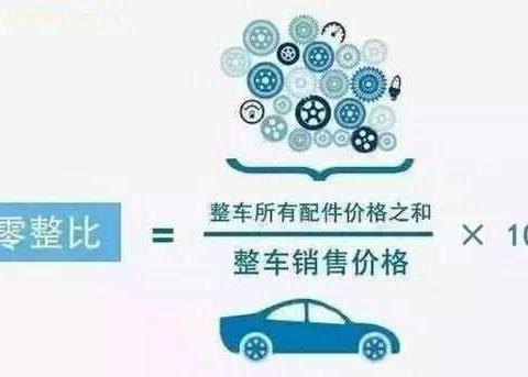 买得起修不起！哪些车维修费高到离谱？没想到日系车也不省心