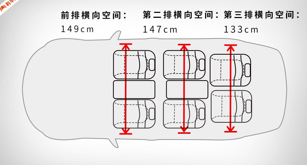 7.88起步的大空间SUV，后排放倒以后姚明都能平躺！