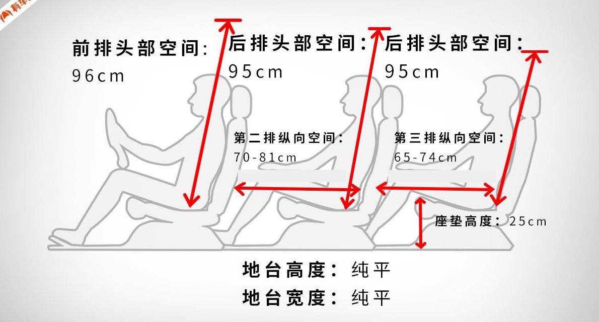 7.88起步的大空间SUV，后排放倒以后姚明都能平躺！