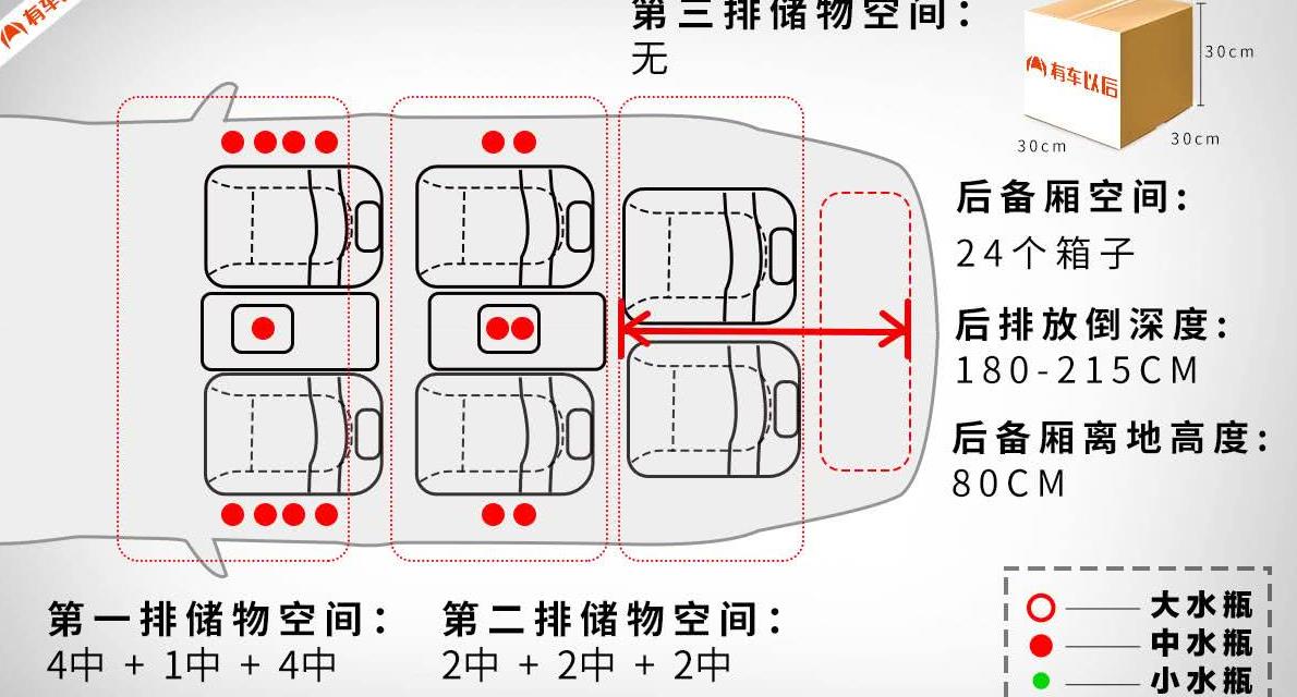 7.88起步的大空间SUV，后排放倒以后姚明都能平躺！