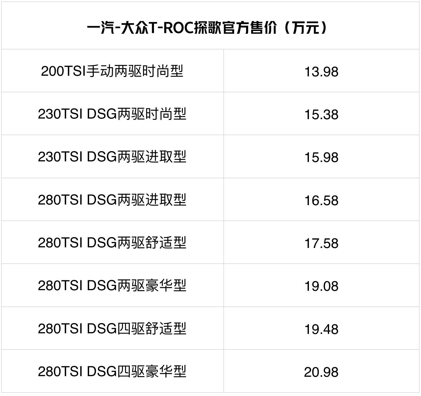 13.98万起，大众最新最便宜SUV刚刚上市，这样选最精明！