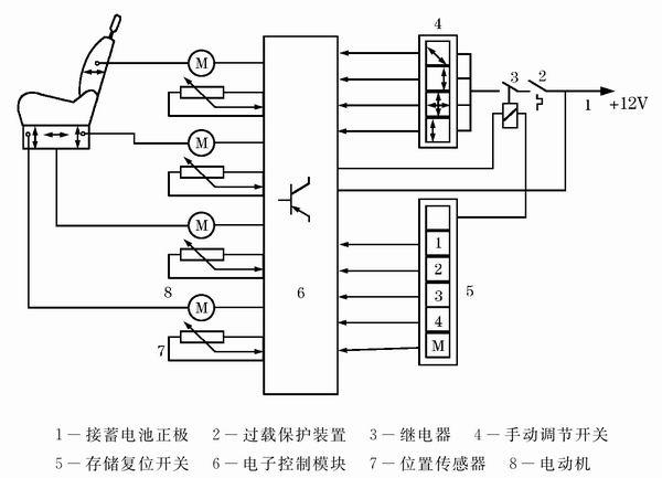 复位开关的作用是通过操纵复位开关使座椅根据记忆恢复到原来位置