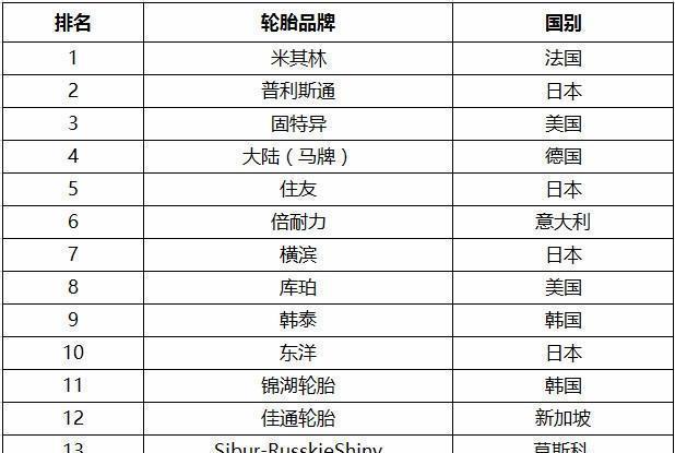 世界十大轮胎品牌