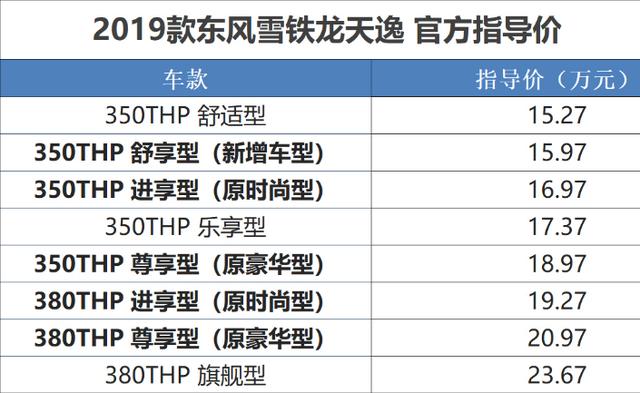2019款雪铁龙天逸上市，售价15.27-23.67万元