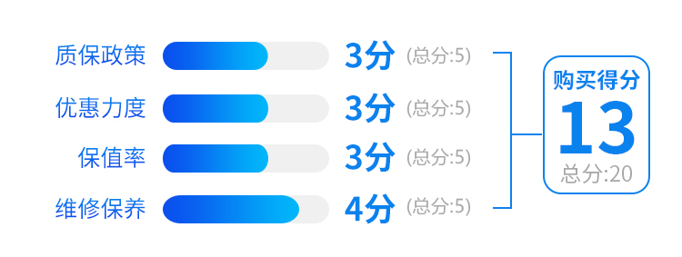 5万买大空间7座车,发家致富就靠Ta!