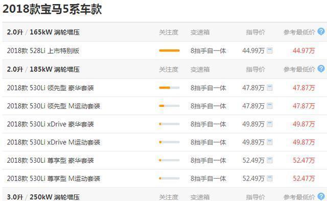 宝马骑虎难下了, 降价势在必行