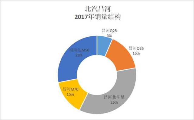 缺乏核心技术，研发能力薄弱，负债又累累，昌河还要怎么玩？