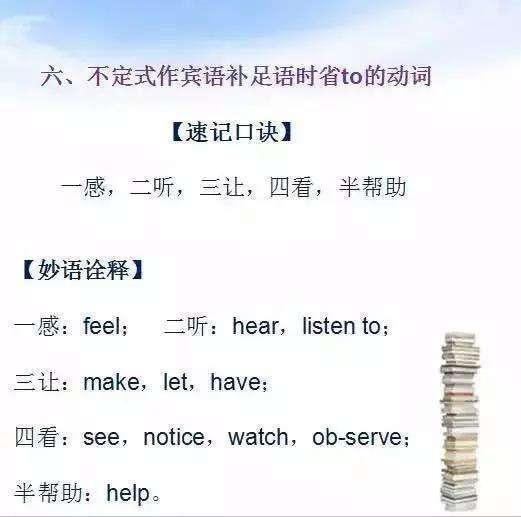 146分中考学霸分享：初中英语语法速记顺口溜（收藏）