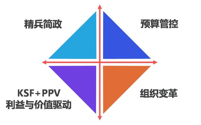 雷军:员工又敬业又积极?小米曝光员工绩效模式