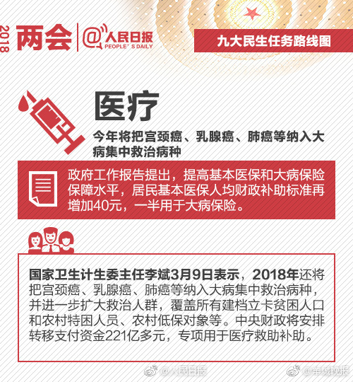 与你有关!九大民生任务路线图+时间表