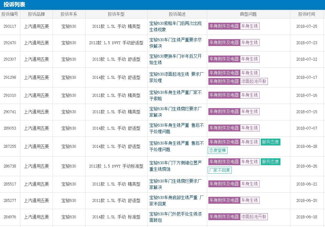 宝骏630更换车门后再次出现生锈现象，宝骏这回该如何处理？