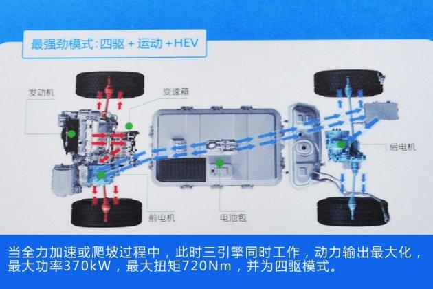 丰田终于发力PHEV 混合动力迎来新纪元？