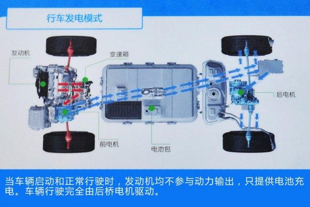 丰田终于发力PHEV 混合动力迎来新纪元？