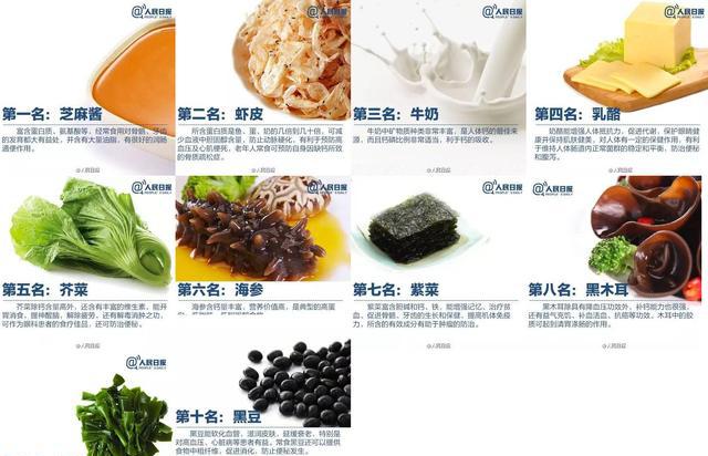 骨龄预测身高,遗传身高你家孩子身高达到了吗