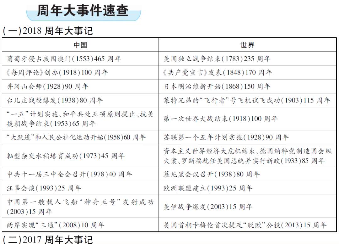2018江西中考考场速查一本全亮点展示