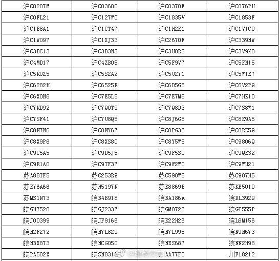 停车费补缴公告