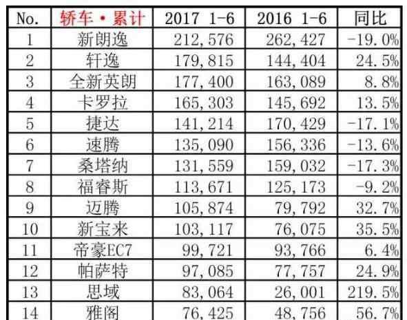 朗逸和卡罗拉选谁? 丰田质量好, 大众修车便宜