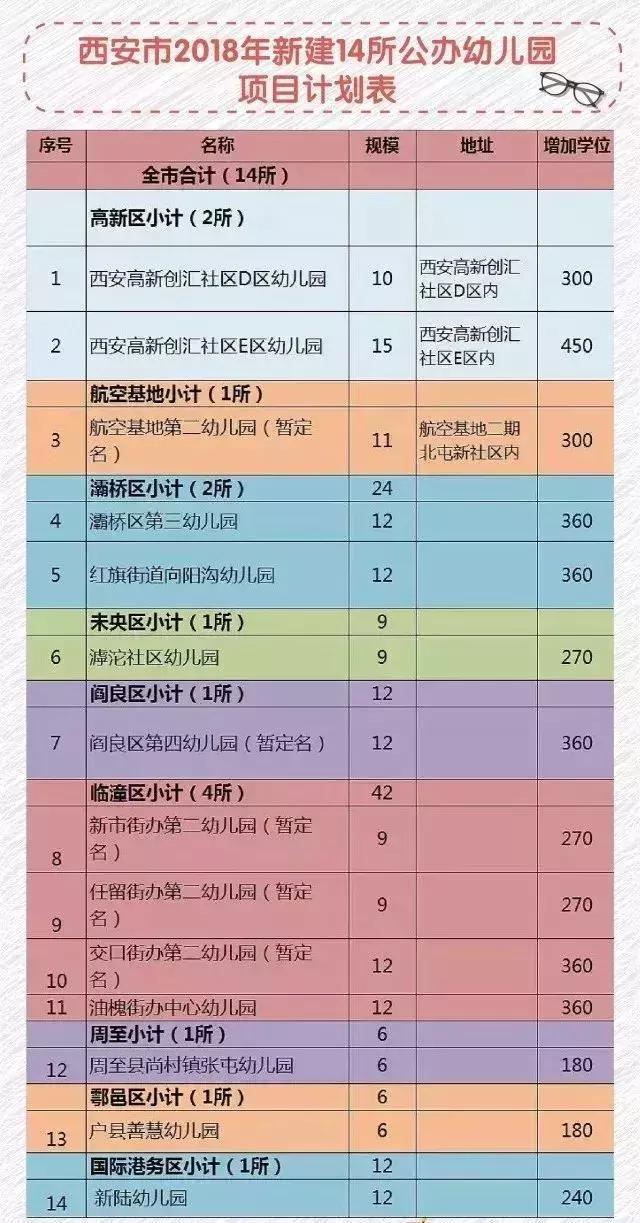 教师招聘机会来啦!2018西安将新建30所中小学