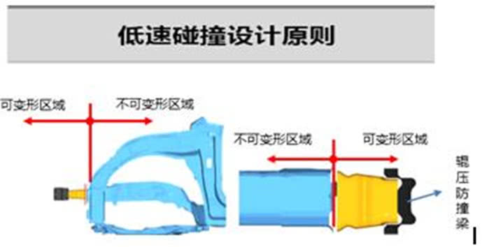 直播拆解H4，哈弗想给大家看筋骨