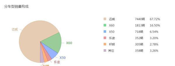 力帆有个当家花旦叫迈威
