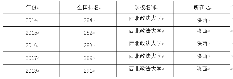 陕西退步最快的五所高校：全部来自西安市，还包括两所“211”！