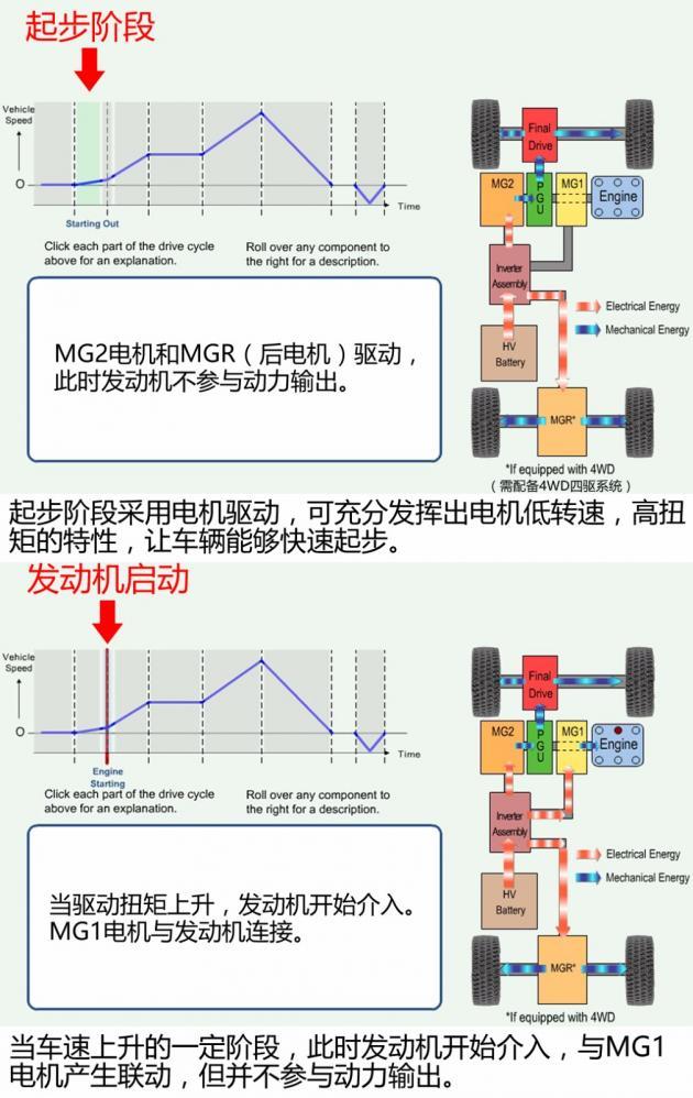 丰田终于发力PHEV 混合动力迎来新纪元？