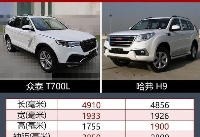 众泰T700的到来也是必定的