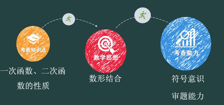 如何备战2018中考?精锐教育携手杭州民办名师