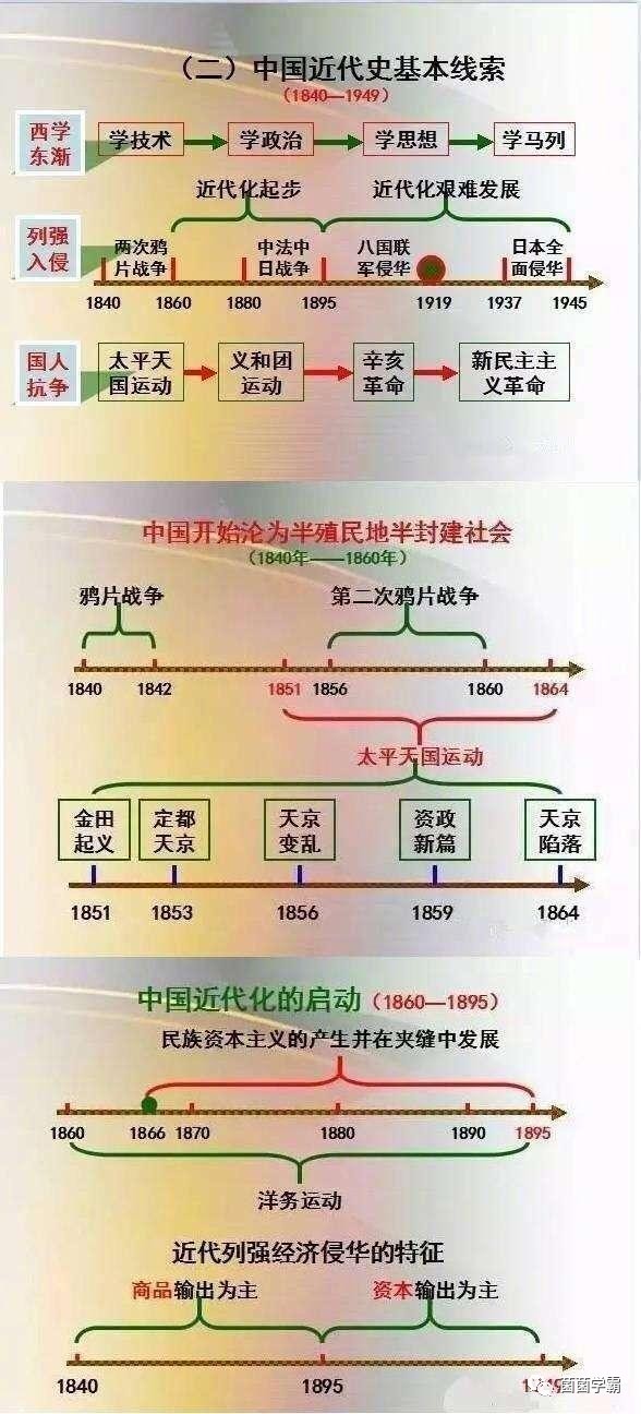 最牛中学历史老师：班上学生次次年级第一，只因将这资料烂熟于心