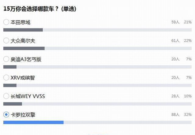 十五万, 我是买丰田混动还是买大众速腾?