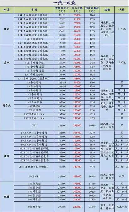 一汽员工内部价首次曝光，购车两年内不得离职，员工对此褒贬不一