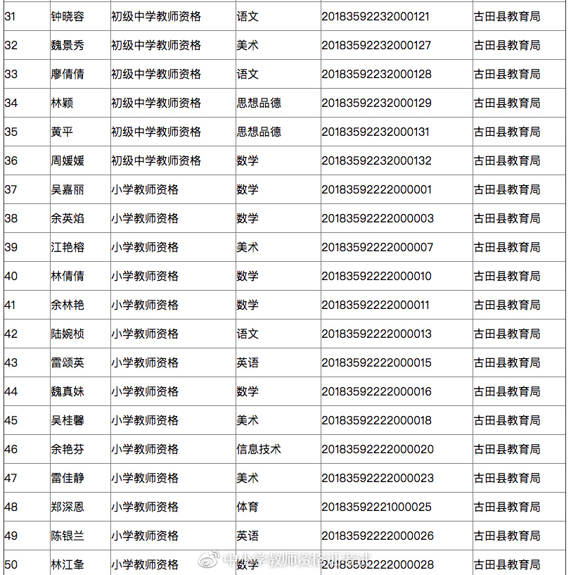 2018年春季福建古田县教师资格证领取公告