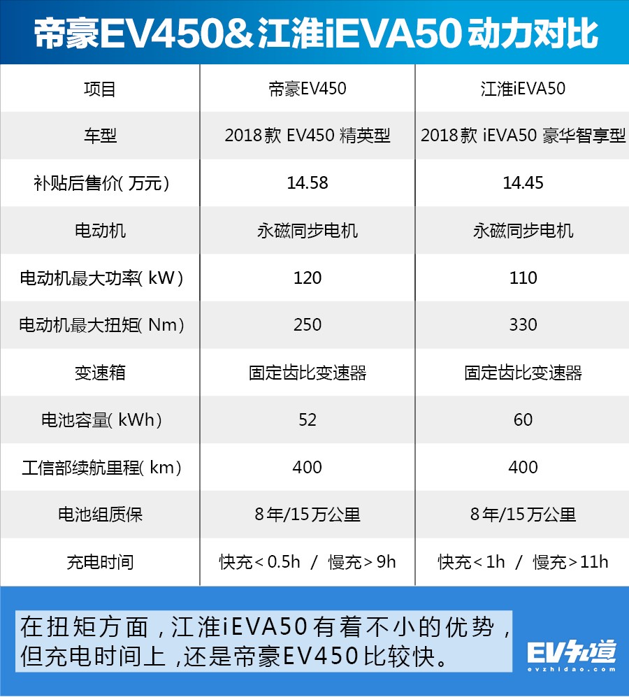 【导购】15万想买台续航400公里的电动车?恰好这有两台可以选择