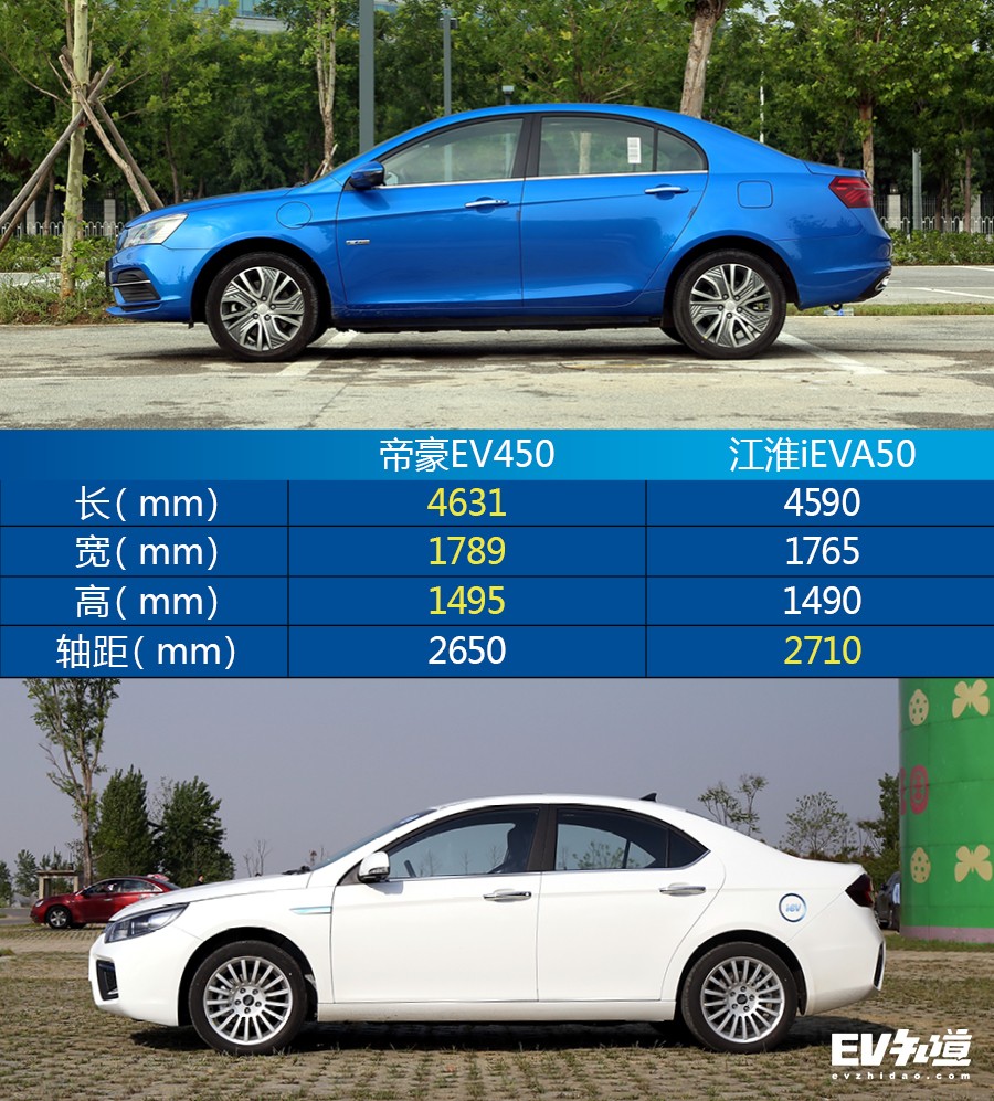 【导购】15万想买台续航400公里的电动车?恰好这有两台可以选择