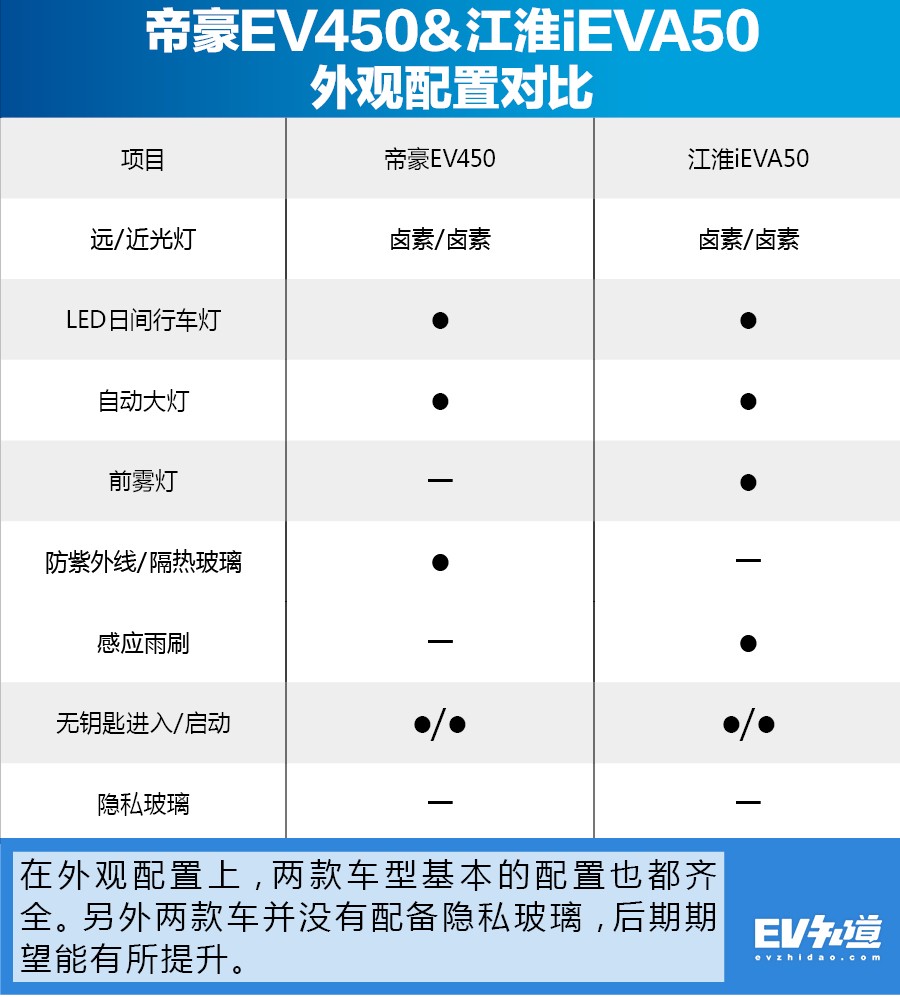 【导购】15万想买台续航400公里的电动车?恰好这有两台可以选择
