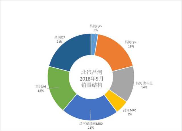 缺乏核心技术，研发能力薄弱，负债又累累，昌河还要怎么玩？