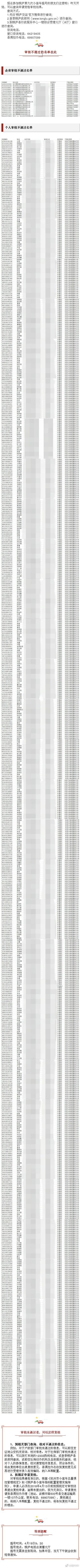 近期“摇号“动态汇总，都在这个专题里