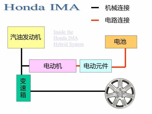 丰田终于发力PHEV 混合动力迎来新纪元？