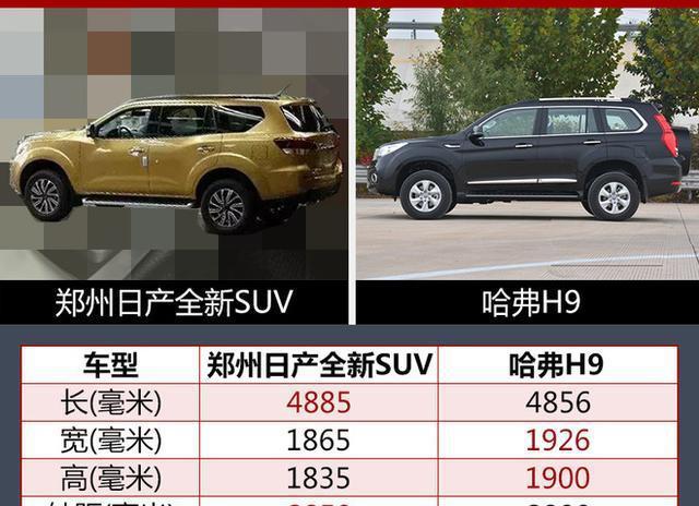 郑州日产将投产大型SUV 尺寸超哈弗H9