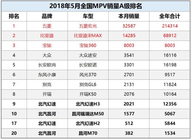 缺乏核心技术，研发能力薄弱，负债又累累，昌河还要怎么玩？