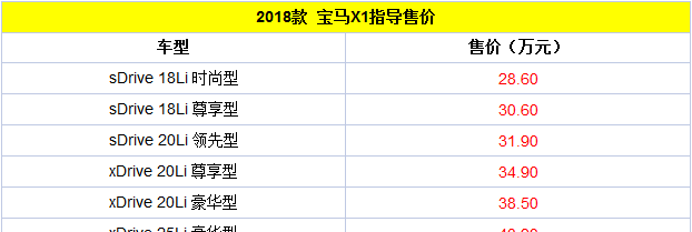 伙伴们2018款宝马X1已正式上市 售28.6-43.9万