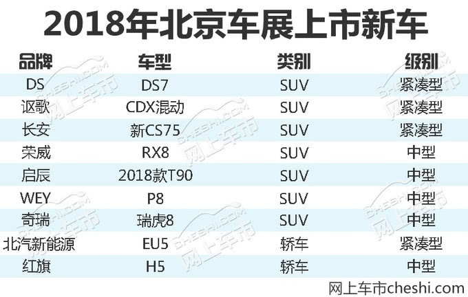 这9款新车才值得买!北京车展集中上市